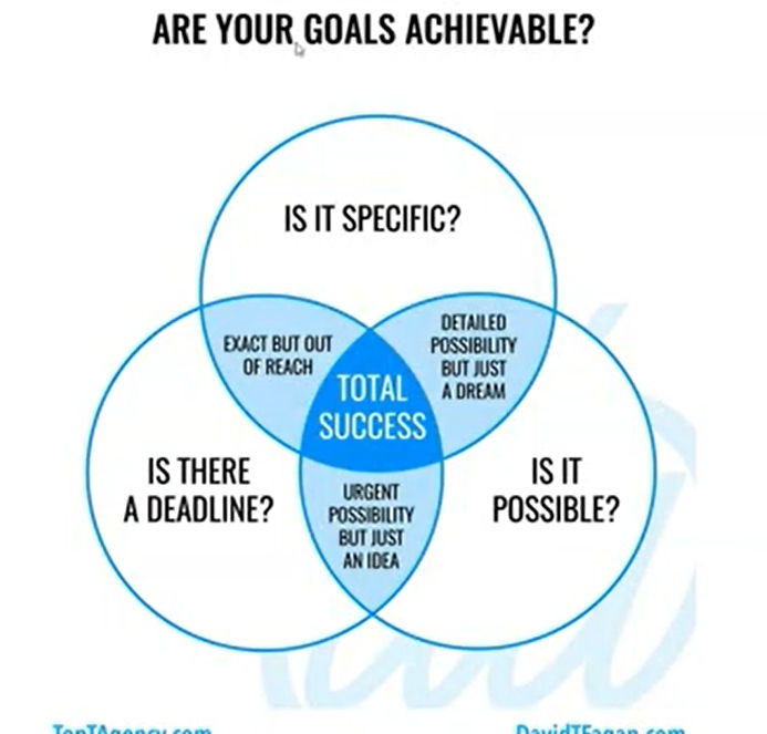 Entrepreneurship and Business