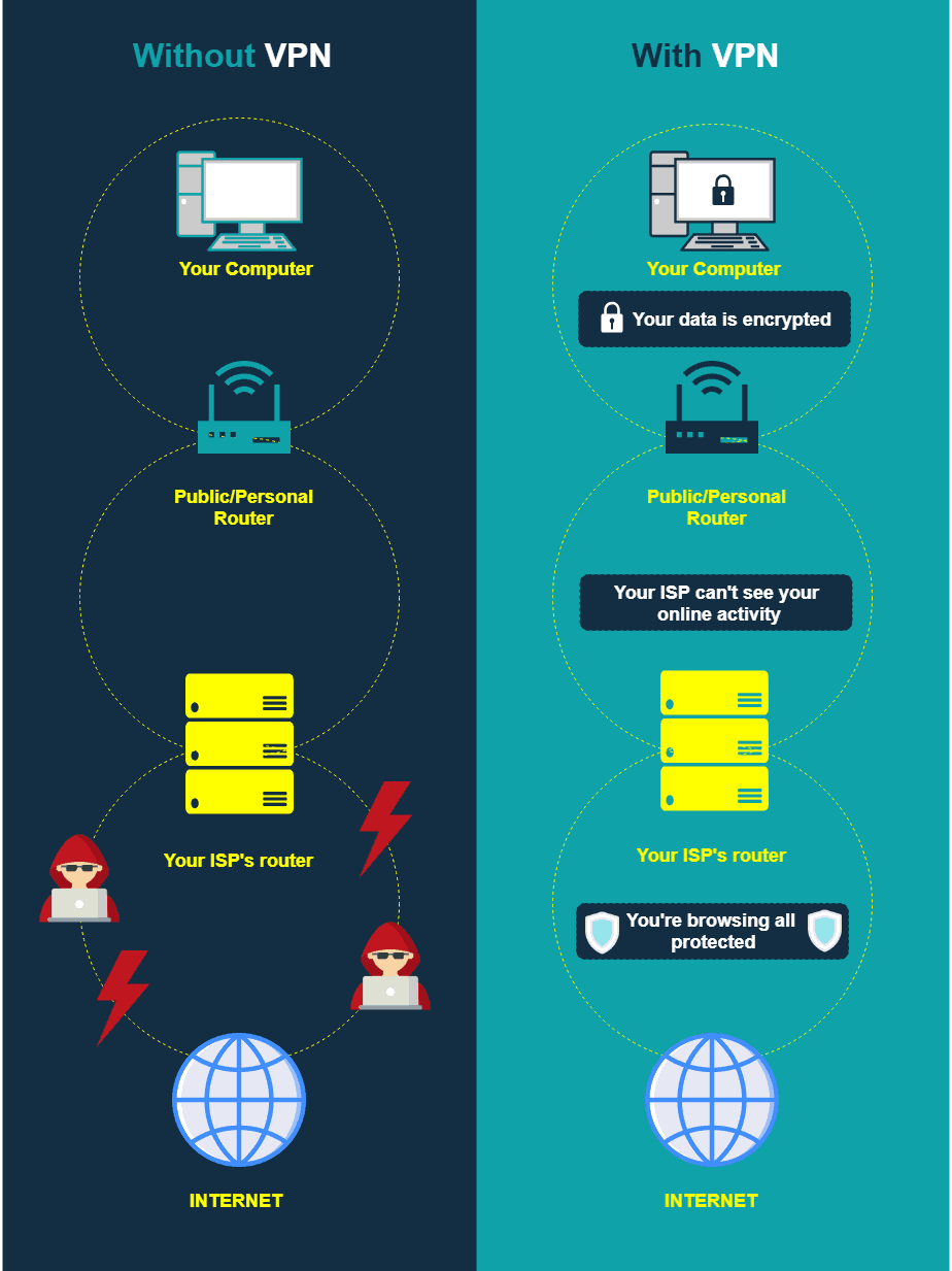 Why VPN is Important for Every Blogger? 10 Solid Reasons