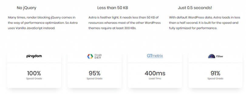 Astra vs GeneratePress - Which One is Best for SEO? astra vs generatepress, astra vs oceanwp, generate press theme, generatepress vs astra, toolset generatepress, wp astra