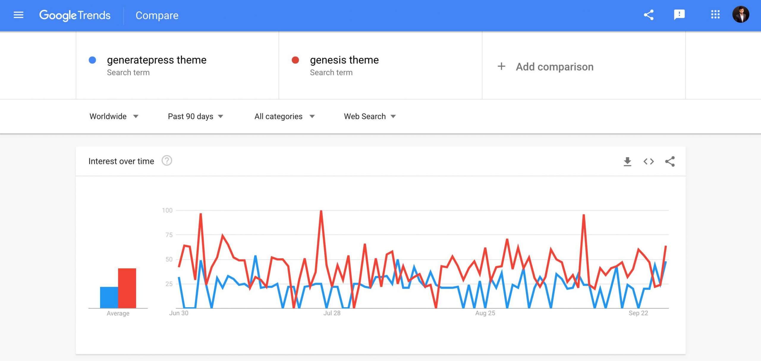 Generar prensa vs. Génesis: Comparado con mi experiencia real tema de generar prensa, tema de generar prensa vs tema de génesis, generar prensa vs génesis, tema de génesis, tema de génesis vs tema de generar prensa, génesis vs generar prensa