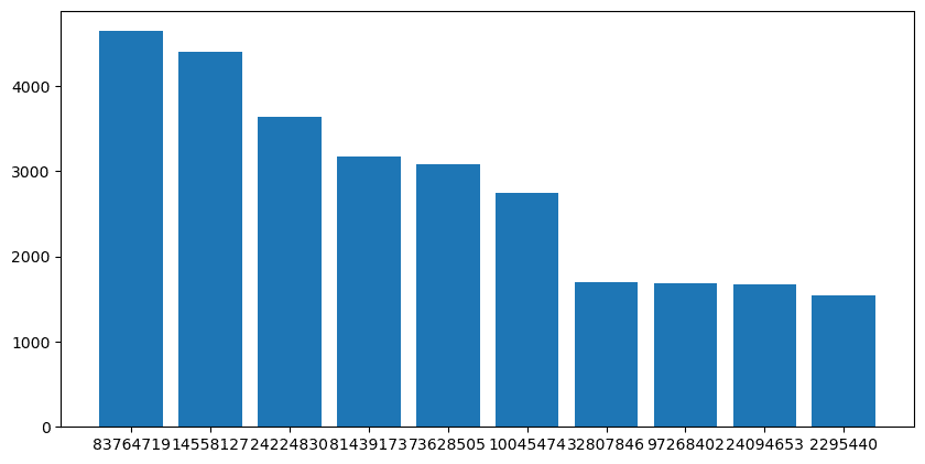 An ugly, but bigger plot