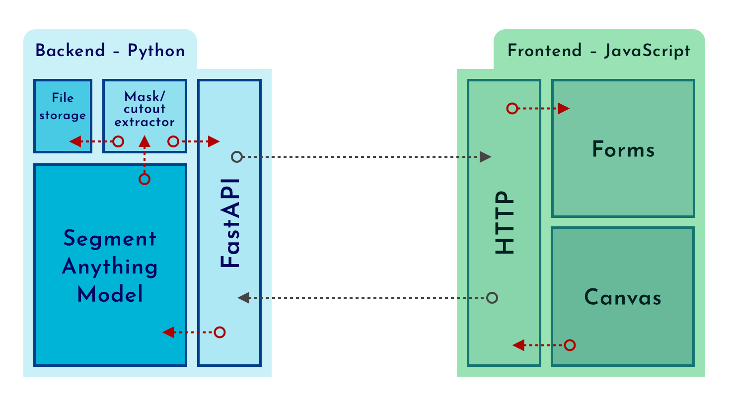 App architecture