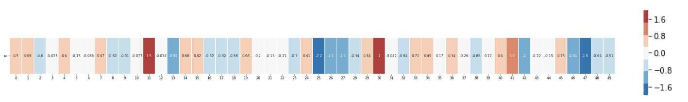 King colored embedding