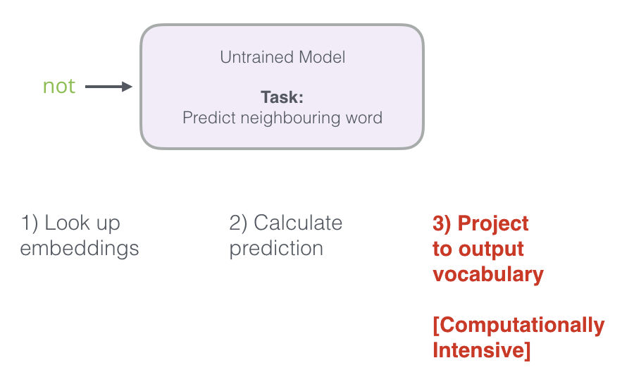 Skipgram Language Model Expensive