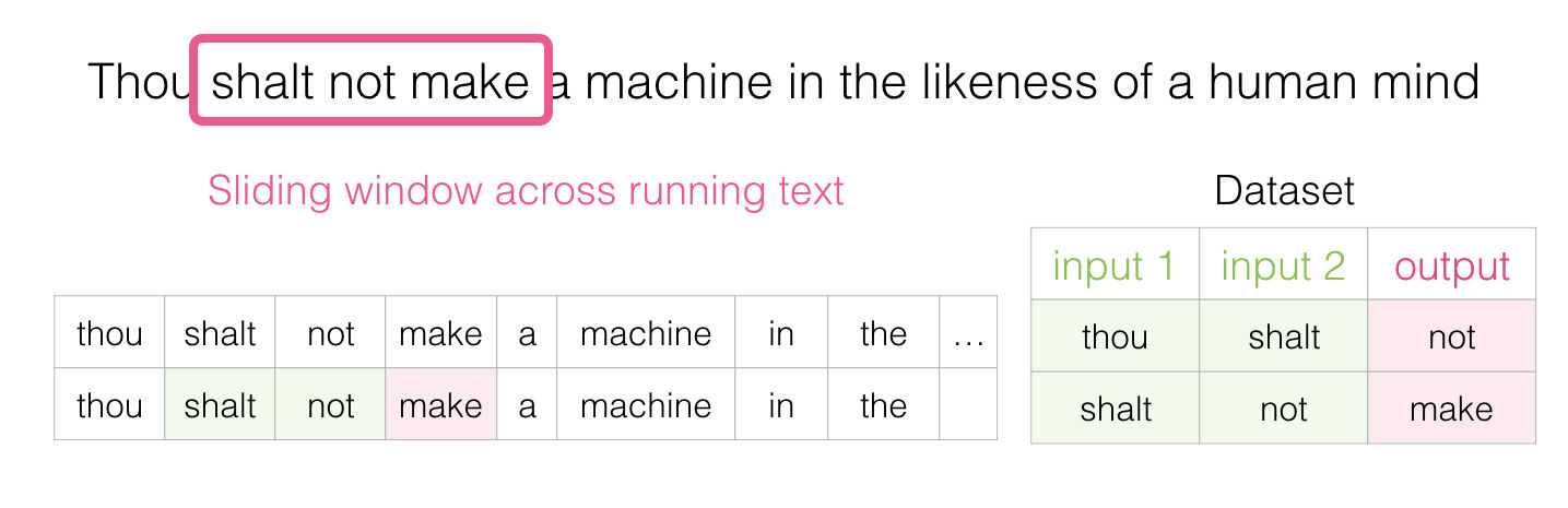 LM Sliding Window 3