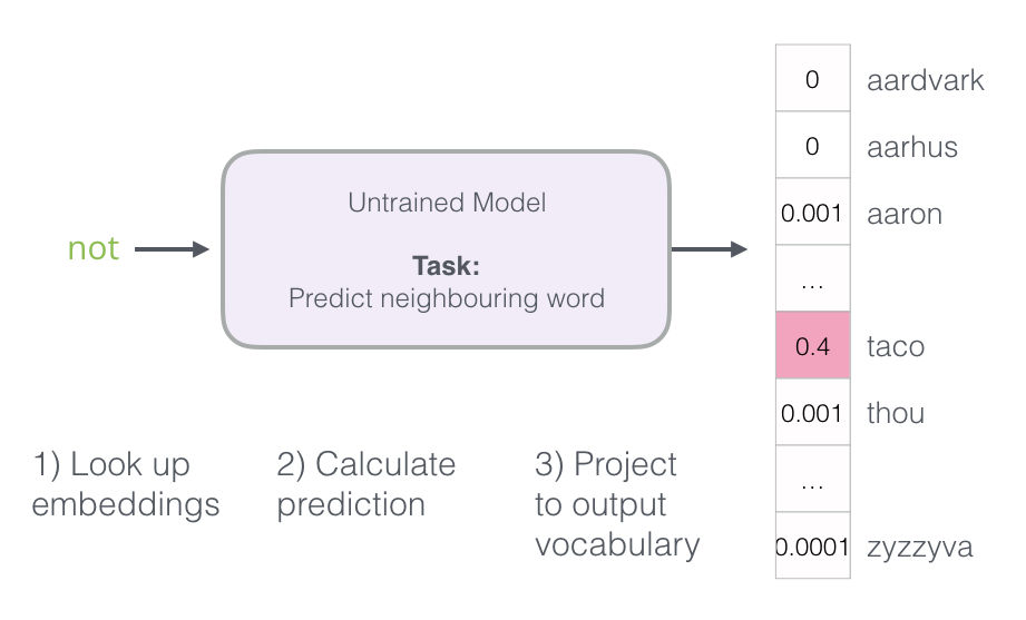 Skipgram Language Model Training 2