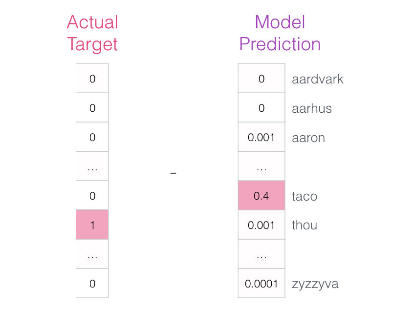 Skipgram Language Model Training 3