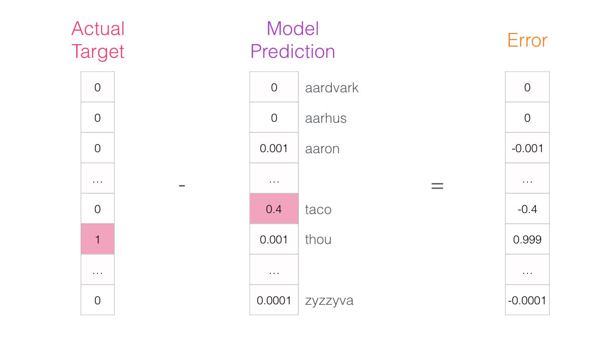 Skipgram Language Model Training 4