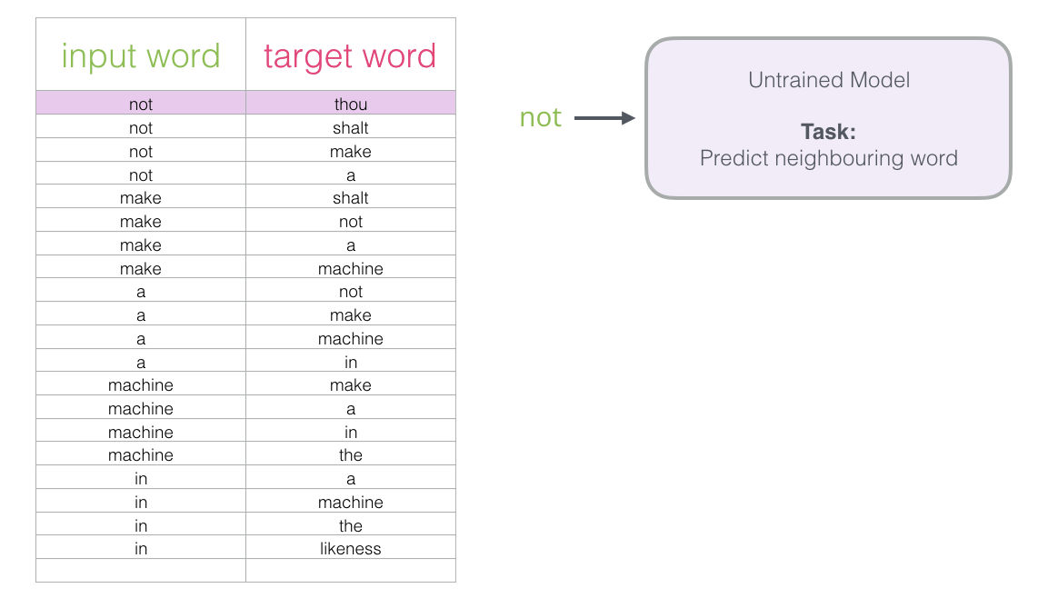 Skipgram Language Model Training 1
