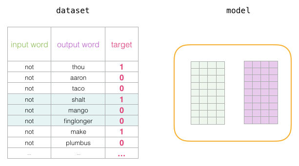 Word2vec training example 2