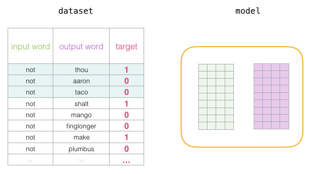 Word2vec training example