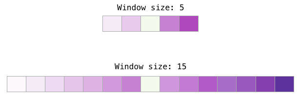 Word2vec window size