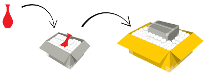 BOX-IN-BOX METHOD