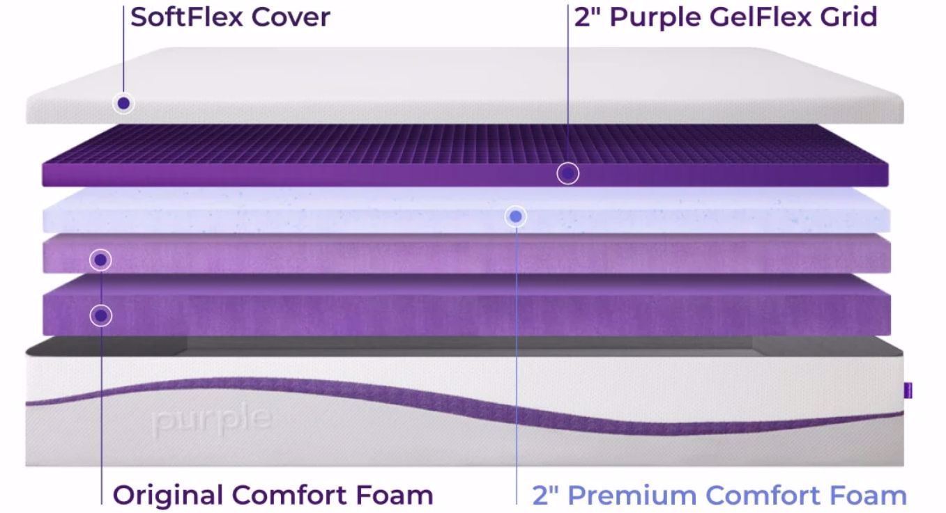 Picture of Purple Twin Mattress