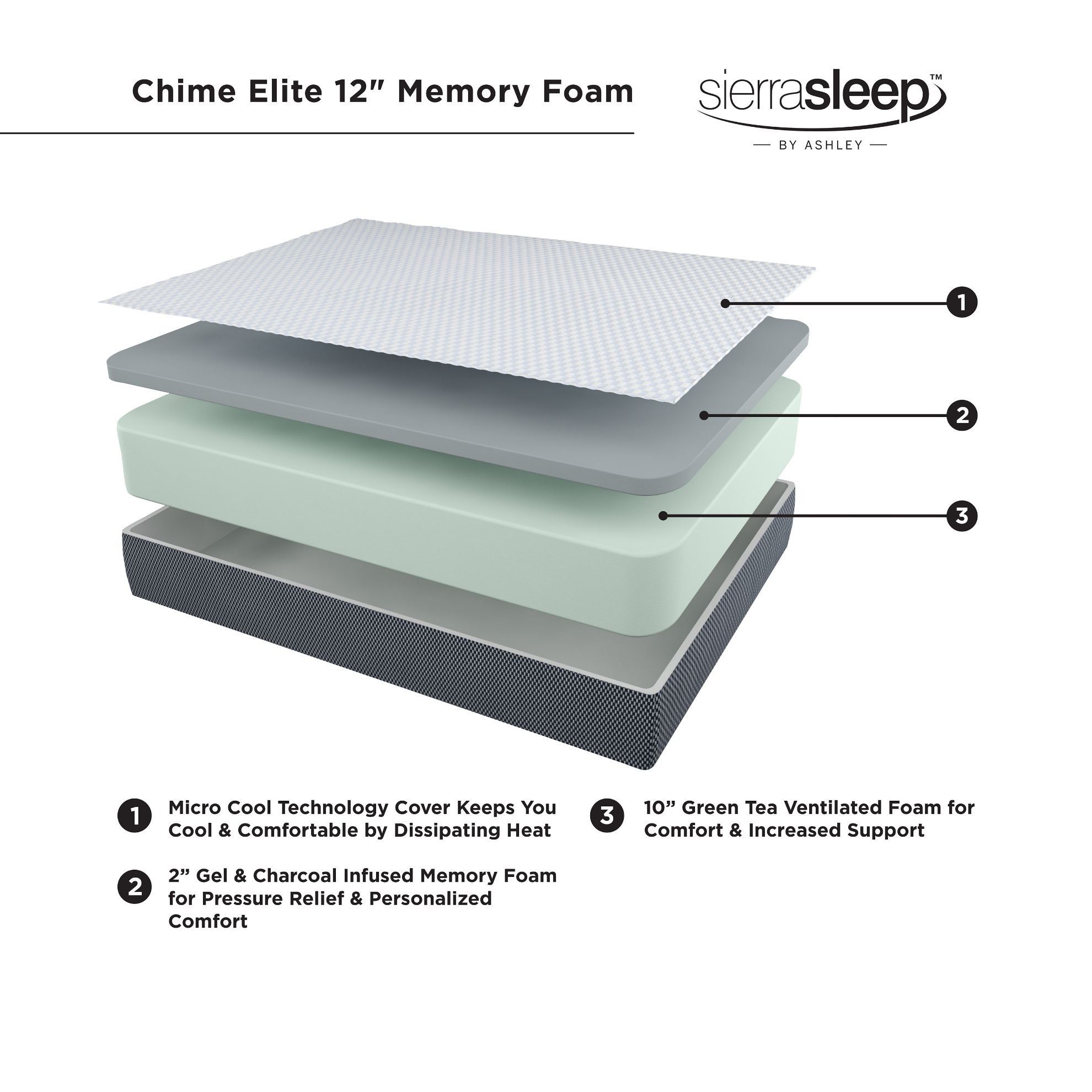 Picture of Ashley Chime Elite 12" Twin Mattress