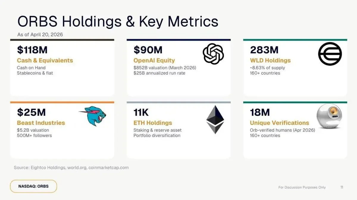 Eightco Holdings Reports 336 Million Dollar Treasury Holdings