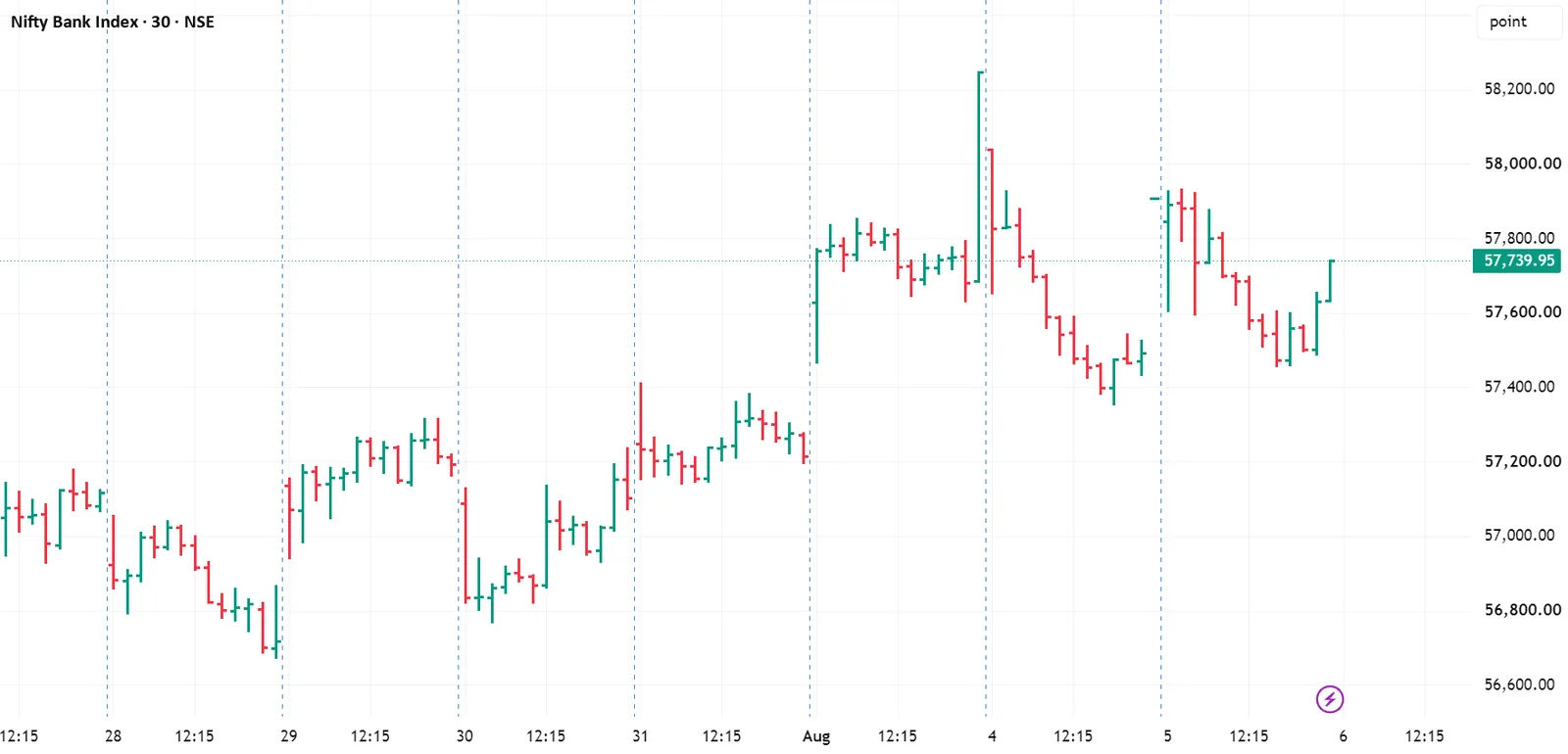 Nithin Kamath Flags Concerns Over India's Closing Auction