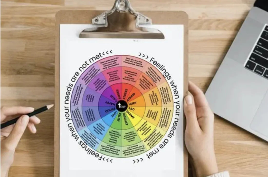 Emotional Wheel