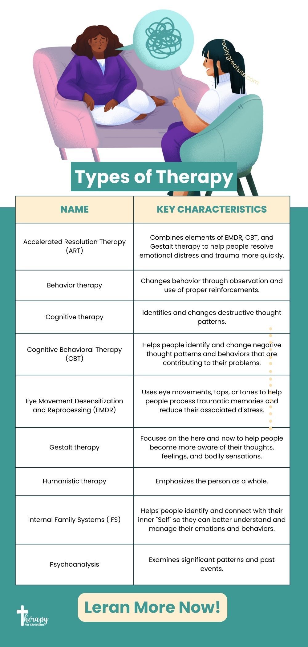 types of therapy 