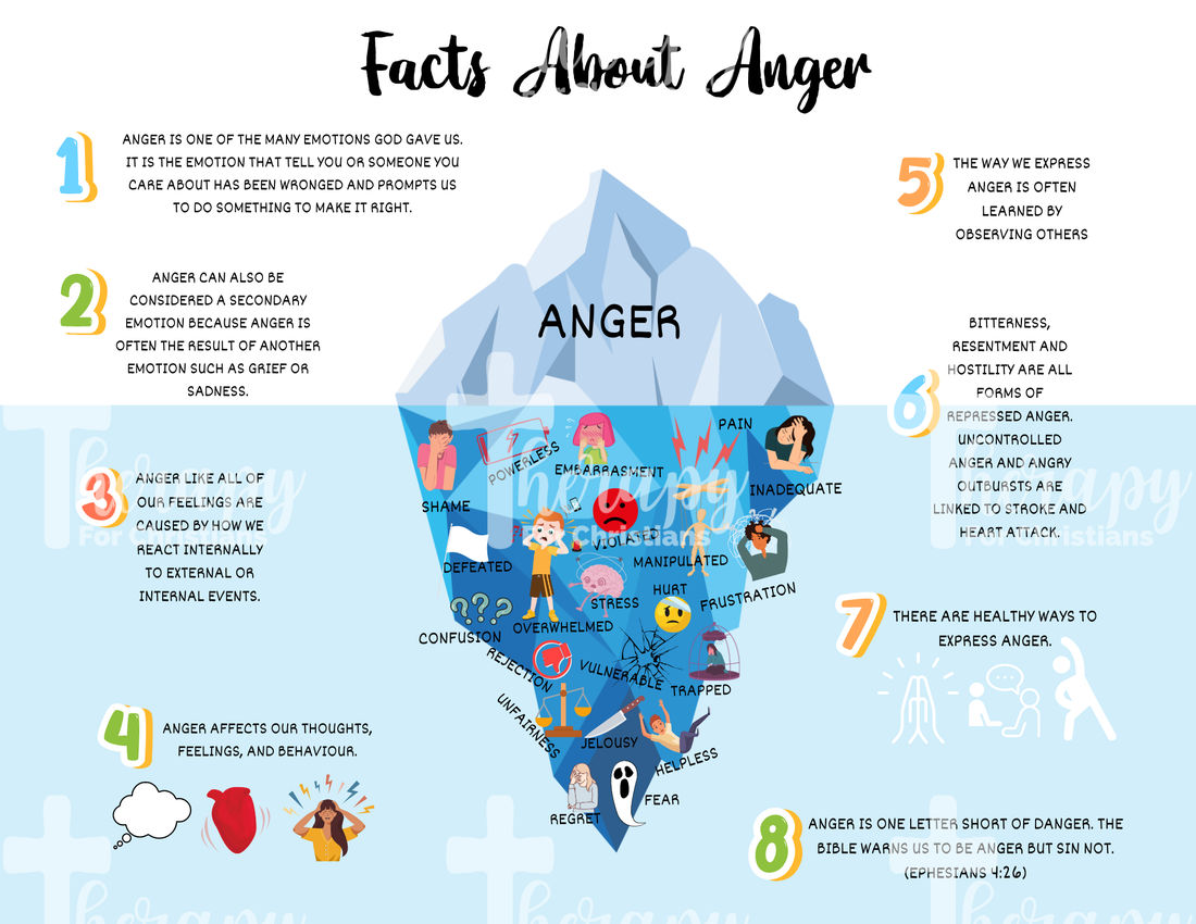 the anger iceberg helps you identify underlying feelings 