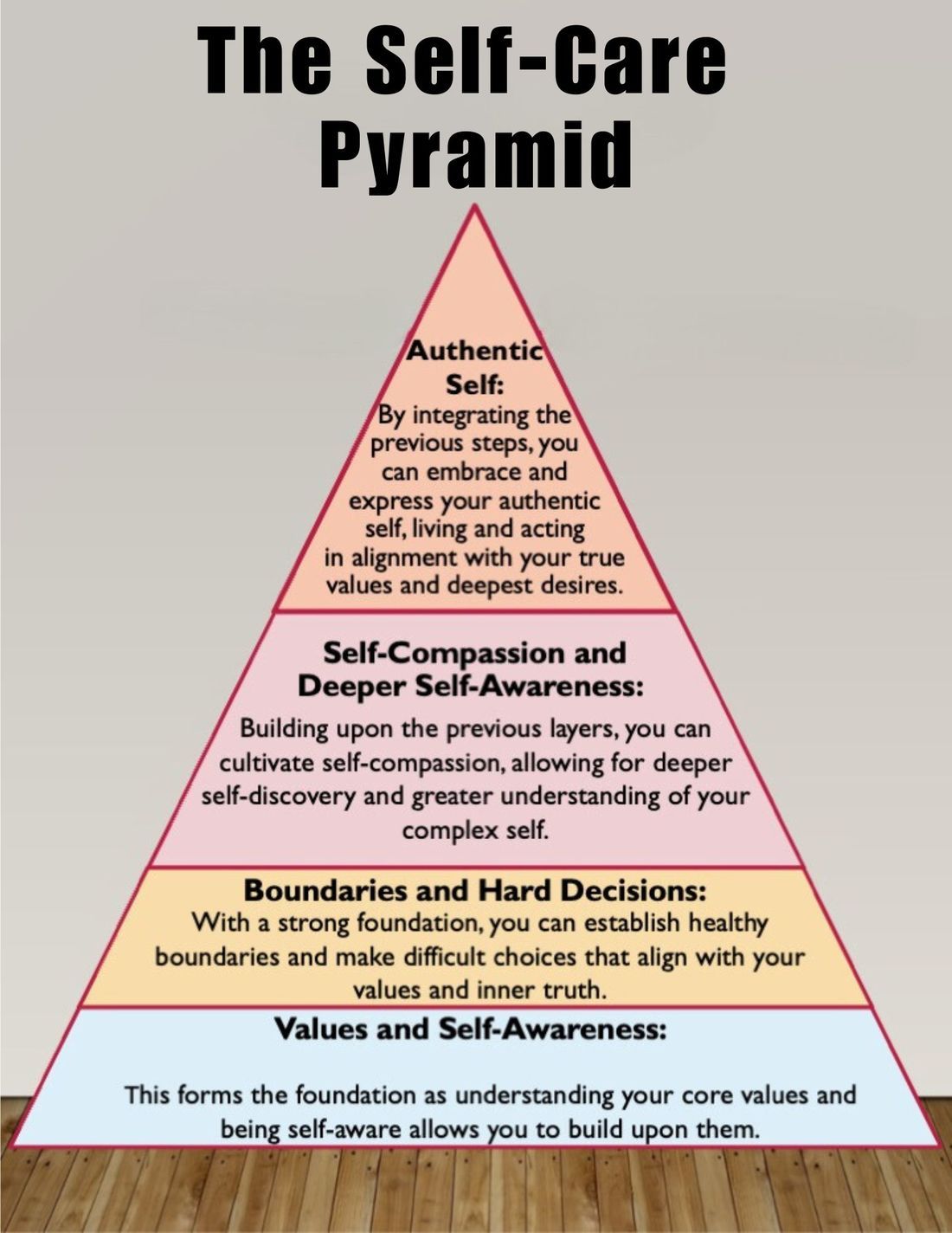  The Self-care Pyramid of mental and physical Well Being 