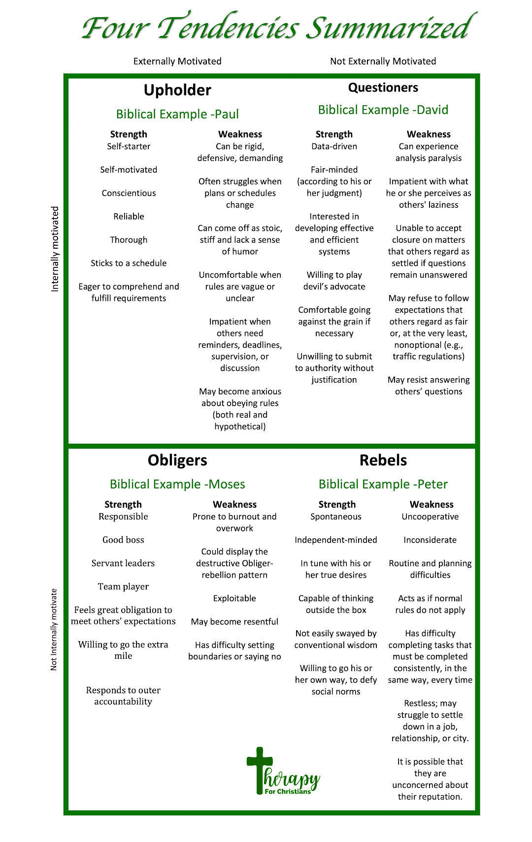 Summary of Four Tendencies Pin