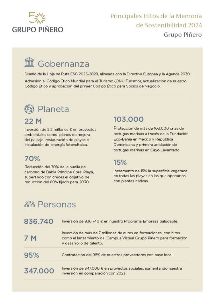 Can tourism be regenerative? Grupo Piñero tests the idea in Mexico - Photo 1