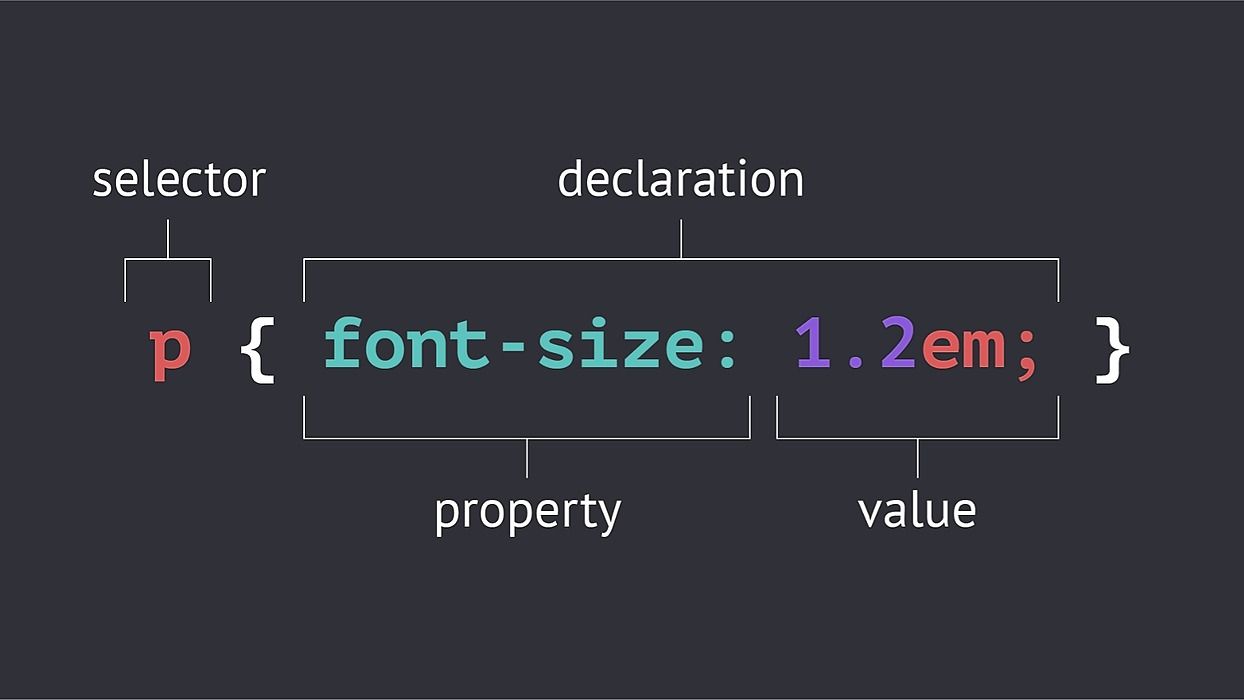 CSS Selector