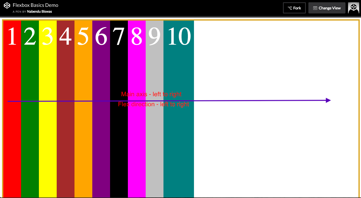 Main axis is left to right