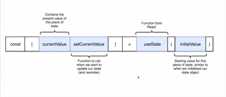 useState explained