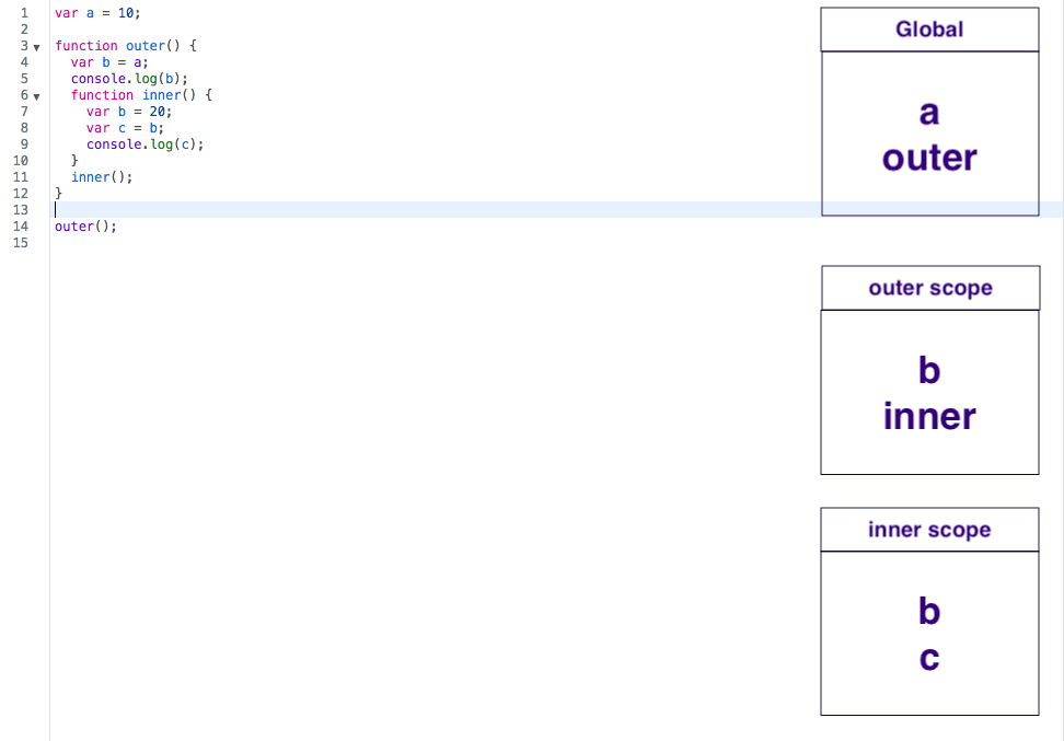 First example
