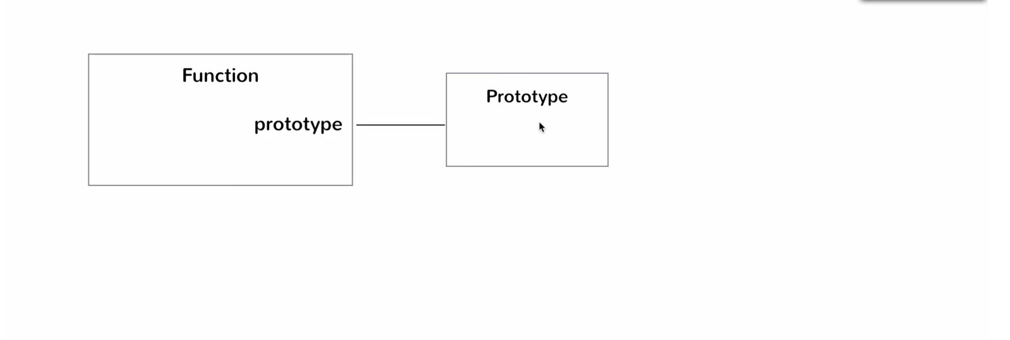 The prototype confusion