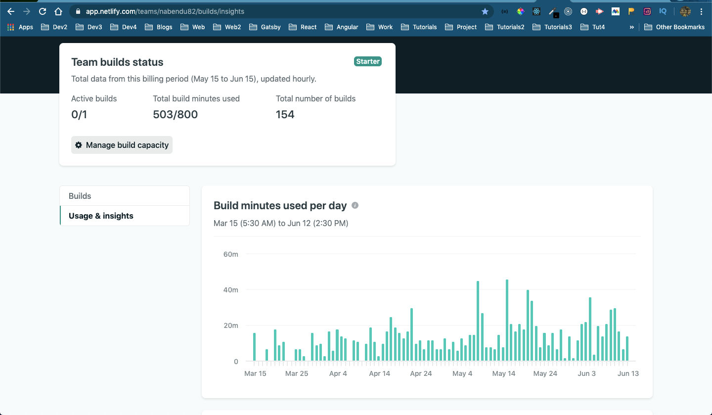 Netlify Additional Builds