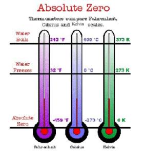 Absolute Zero - Độ Không Tuyệt Đối - / Thiên văn học Đà Nẵng