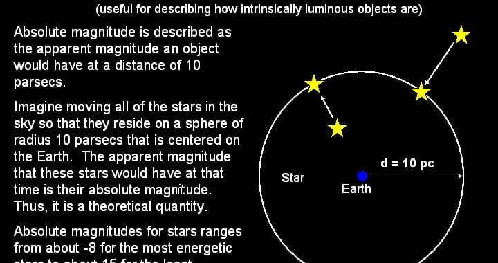 Absolute Magnitude - Độ sáng tuyệt đối - OYr0SMl / Thiên văn học Đà Nẵng