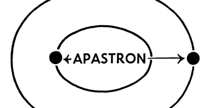 Apastron-Điểm viễn tinh & Aperture-Độ mở, khẩu độ - 730px Apastron PSF / Thiên văn học Đà Nẵng