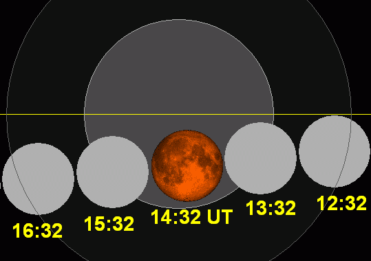 Nguyệt thực toàn phần tối 10/12/2011 - Lunar eclipse chart close 2011Dec10 / Thiên văn học Đà Nẵng