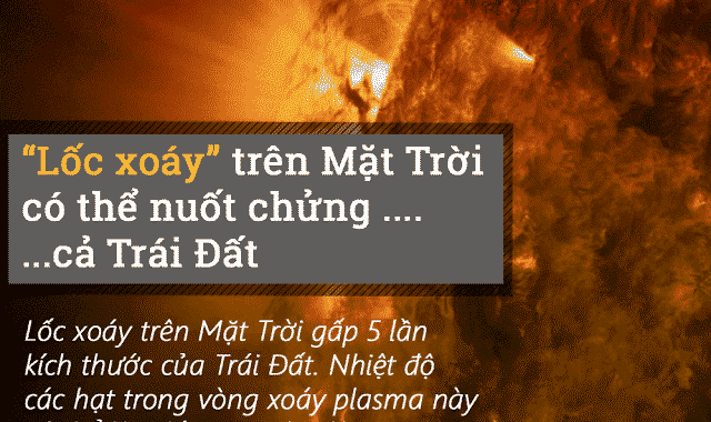 Lốc xoáy trên Mặt Trời có thể nuốt chửng cả Trái Đất - D / Thiên văn học Đà Nẵng