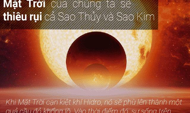 Mặt trời sau 5 tỉ năm nữa - 1 / Thiên văn học Đà Nẵng