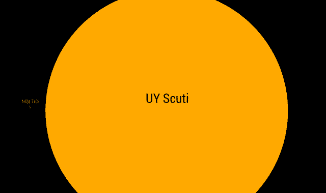 Kích thước khổng lồ của sao VY Canis Majoris và UY Scuti - 3 / Thiên văn học Đà Nẵng