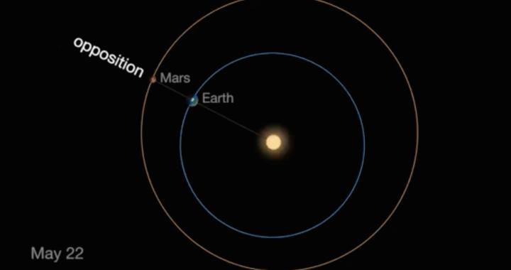 Sao Hỏa đạt vị trí xung đối 22/5 này - tumblr inline o7abc4hvzZ1tzhl5u 1280 / Thiên văn học Đà Nẵng