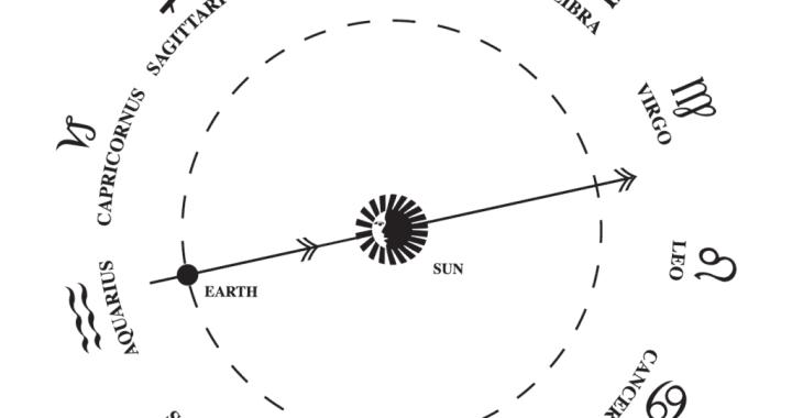 zodiac, cung hoàng đạo