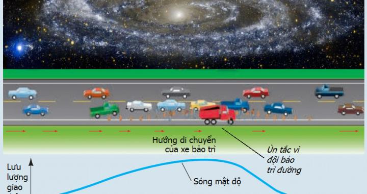 sóng mật độ, density wave