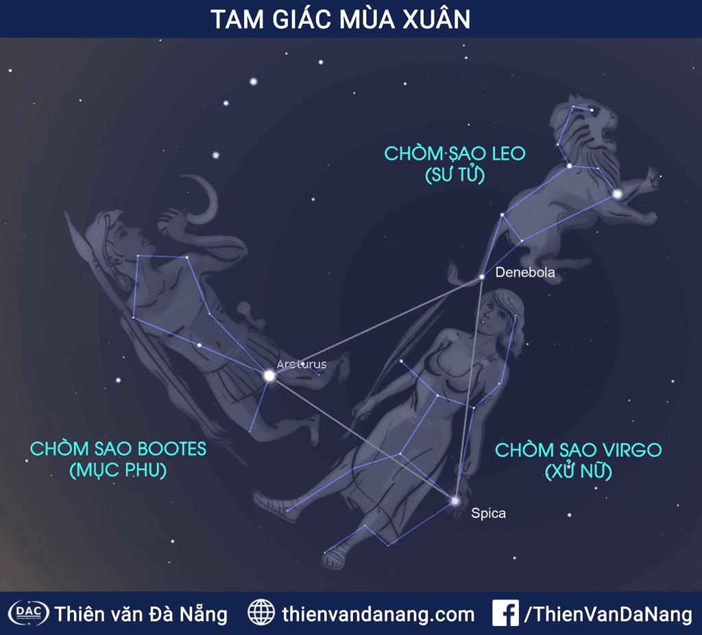 Các tam giác, hình vuông và lục giác sao theo mùa - 1 c5wnmg / Thiên văn học Đà Nẵng