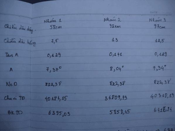 [2010-06-20] Kết quả thực nghiệm đo chu vi Trái Đất - 1 mc1myd 1 / Thiên văn học Đà Nẵng