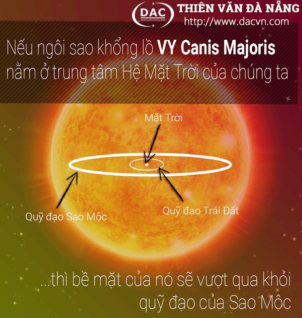 Kích thước khổng lồ của sao VY Canis Majoris và UY Scuti - 1 osdonf / Thiên văn học Đà Nẵng