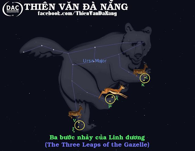 Ba bước nhảy của Linh dương - Chòm sao Đại Hùng - 3 dcjrhd / Thiên văn học Đà Nẵng