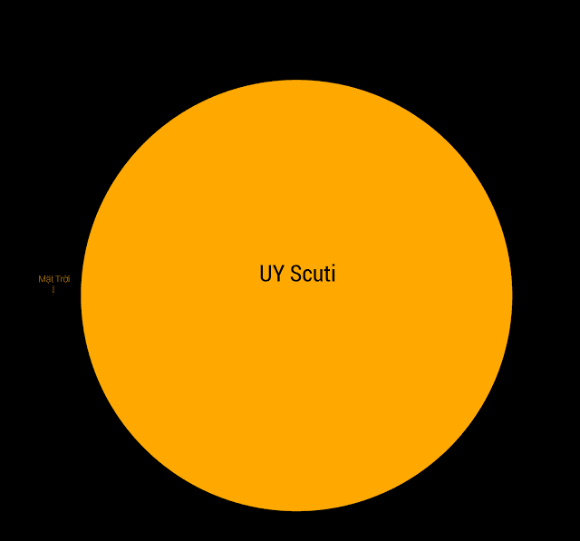 Kích thước khổng lồ của sao VY Canis Majoris và UY Scuti - 3 og5tai / Thiên văn học Đà Nẵng