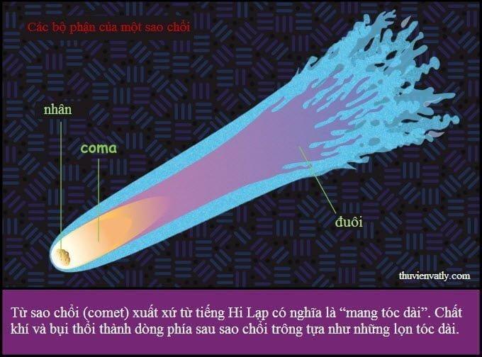 Sao băng và Sao chổi – Phần 4 - 4 vtu3i1 / Thiên văn học Đà Nẵng