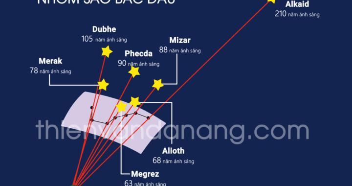 Có phải các ngôi sao luôn di chuyển cùng nhau trên bầu trời? - BacDau 3 zpsz94ycsuh xteixe / Thiên văn học Đà Nẵng